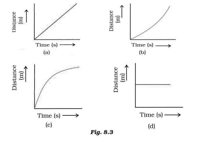 CBSE-Class-9-Physics-Motion-Worksheet-Set-B-1