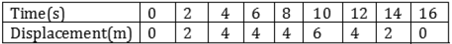 CBSE-Class-9-Physics-Motion-Worksheet-Set-B-11