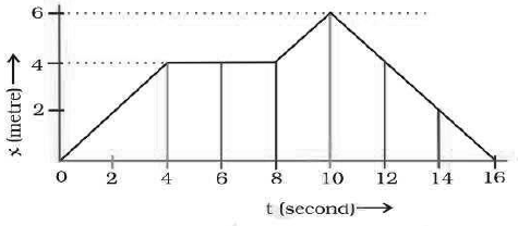 CBSE-Class-9-Physics-Motion-Worksheet-Set-B-12