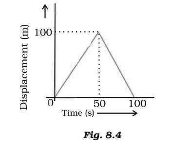 CBSE-Class-9-Physics-Motion-Worksheet-Set-B-3