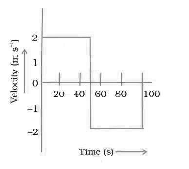CBSE-Class-9-Physics-Motion-Worksheet-Set-B-4
