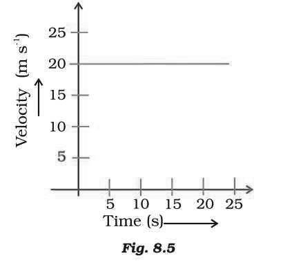 CBSE-Class-9-Physics-Motion-Worksheet-Set-B-6