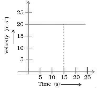 CBSE-Class-9-Physics-Motion-Worksheet-Set-B-7
