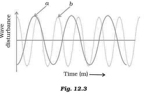 CBSE-Class-9-Physics-Sound-Worksheet-Set-C-1