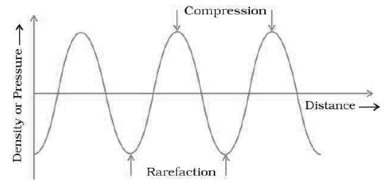 CBSE-Class-9-Physics-Sound-Worksheet-Set-C-4