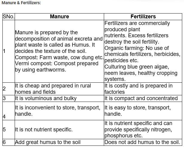 CBSE-Class-9-Science-Improvement-In-Food-Resources-Notes-Set-B-3