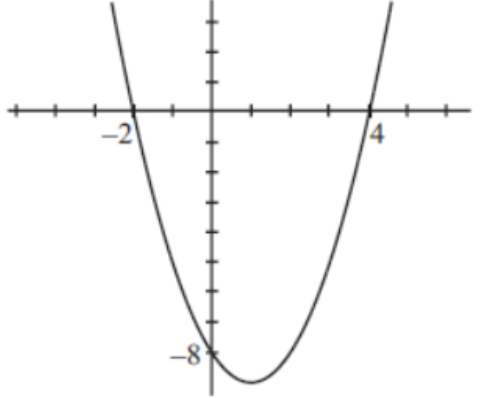 Case-Study-Chapter-2-Polynomials-Mathematics-1