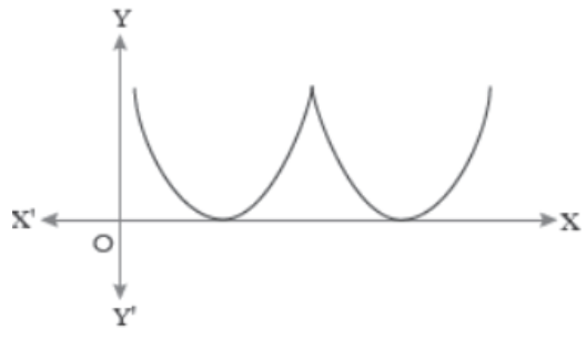 Case-Study-Chapter-2-Polynomials-Mathematics-3