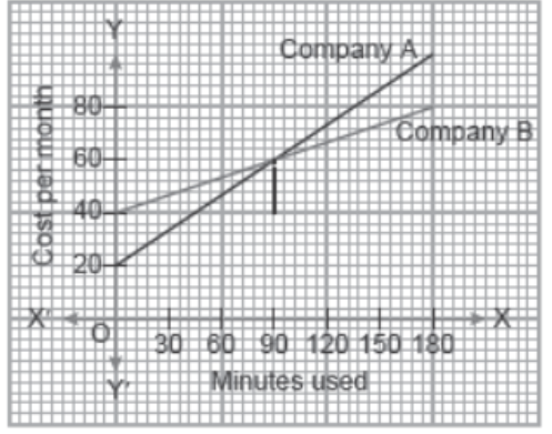 Case-Study-Chapter-3-Linear-Equations-Mathematics-1