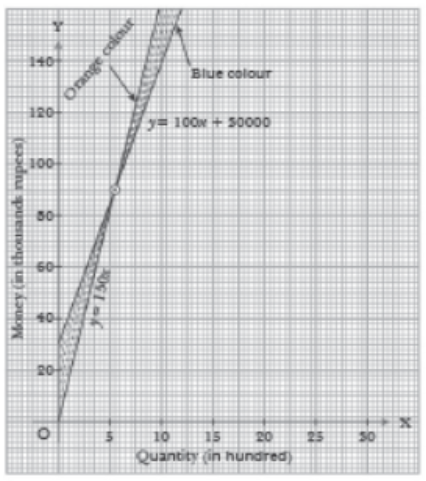 Case-Study-Chapter-3-Linear-Equations-Mathematics-2