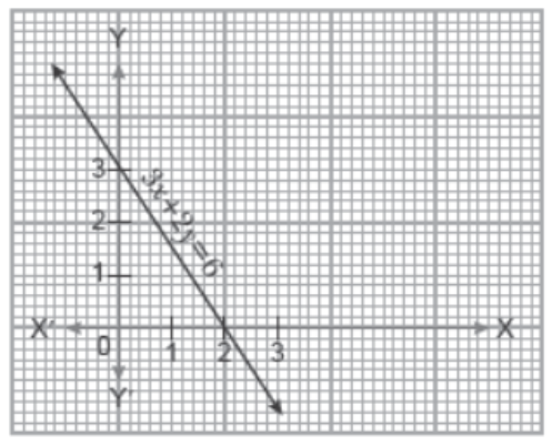Case-Study-Chapter-3-Linear-Equations-Mathematics-4