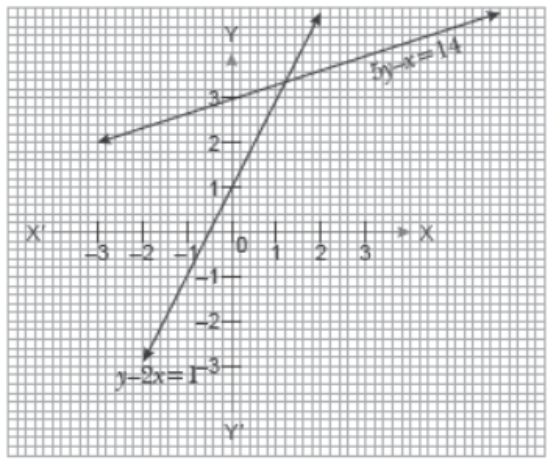 Case-Study-Chapter-3-Linear-Equations-Mathematics-5