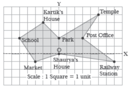 Case-Study-Chapter-7-Coordinate-Geometry-Mathematics-1