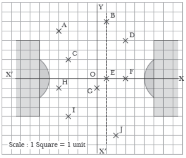 Case-Study-Chapter-7-Coordinate-Geometry-Mathematics-2