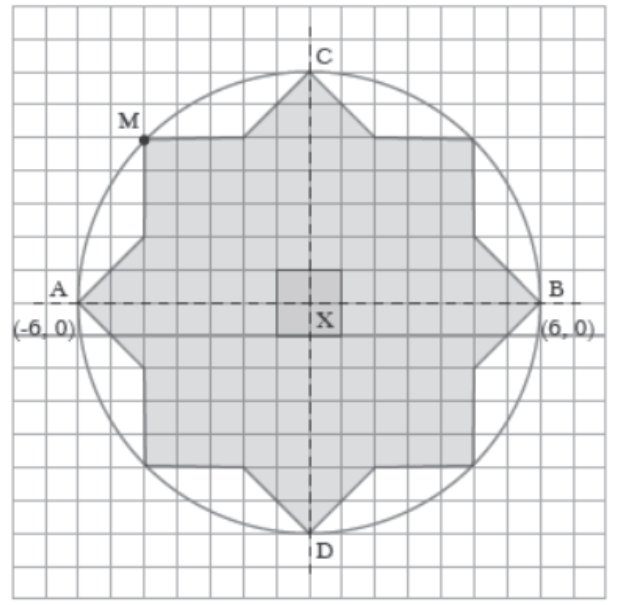 Case-Study-Chapter-7-Coordinate-Geometry-Mathematics-5
