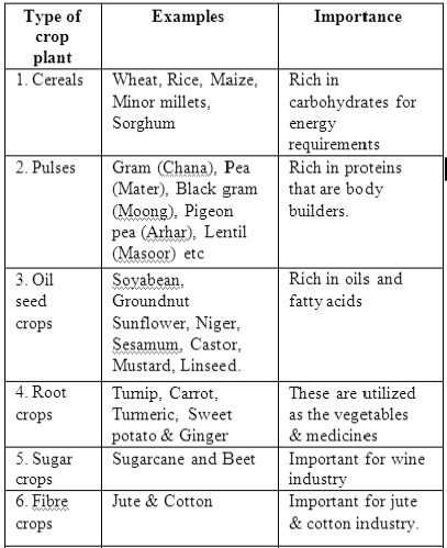 Class-7-Science-Crop-Production-&-Management-Notes-1