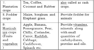 Class-7-Science-Crop-Production-&-Management-Notes-2