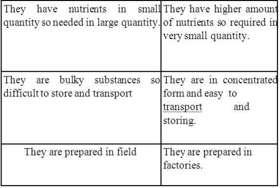 Class-7-Science-Crop-Production-&-Management-Notes-4
