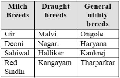 Class-7-Science-Crop-Production-&-Management-Notes-5