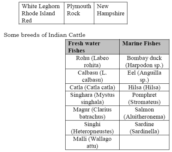Class-7-Science-Crop-Production-&-Management-Notes-6