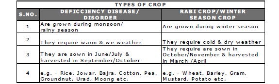 Class-7-Science-Food-Notes-2