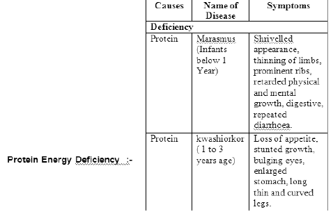 Class-7-Science-Human-And-Health-Disease-Notes-4