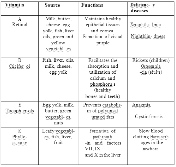 Class-7-Science-Human-And-Health-Disease-Notes-6
