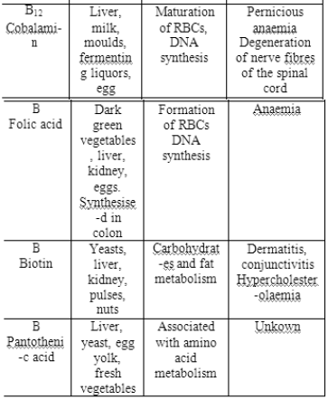 Class-7-Science-Human-And-Health-Disease-Notes-8