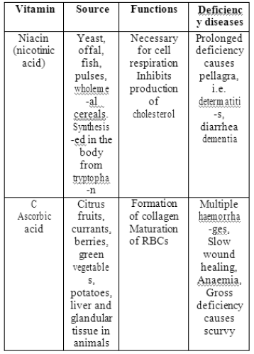 Class-7-Science-Human-And-Health-Disease-Notes-9