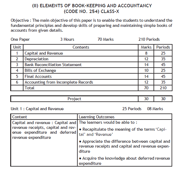 CBSE Class 10 Elements of Book Keeping Syllabus 2019 2020