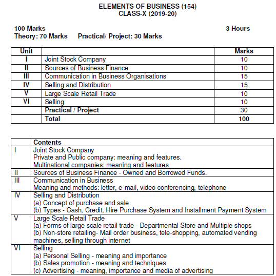 CBSE Class 10 Elements of Business Syllabus 2019 2020