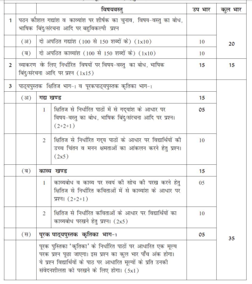 CBSE Class 10 Hindi Paper Weightage 2017