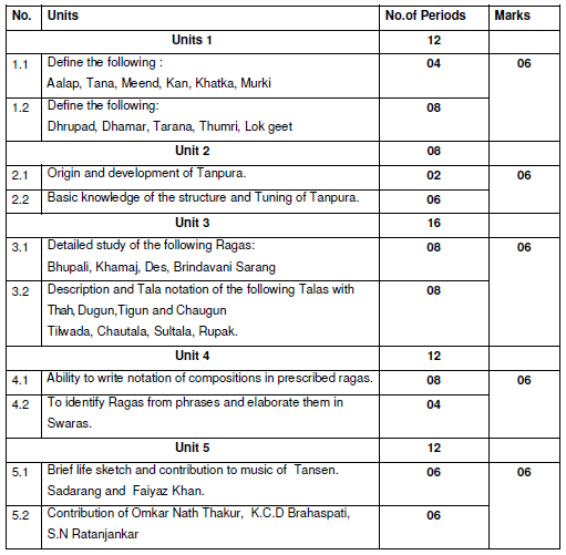 CBSE Class 10 Hindustani Music Vocal Syllabus 2019 2020