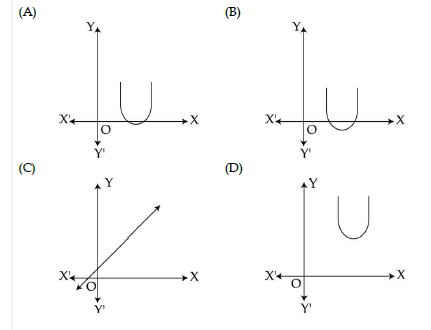 CBSE Class 10 Mathematics Question Paper SA1 2013