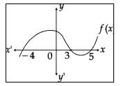 CBSE Class 10 Mathematics Question Paper SA2 2013 (2)