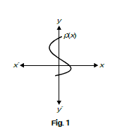 CBSE Class 10 Mathematics Sample Paper 2013-14 SA 1 (3)