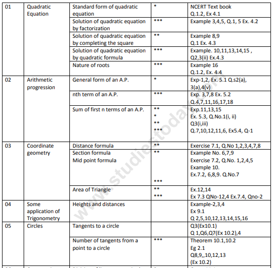 Cbse Class 10 Maths Sa 2 Sample Paper