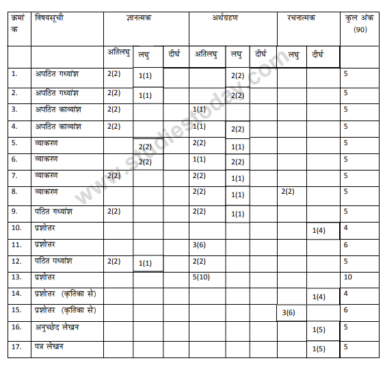 CBSE Class 10 Sanskrit Sample Paper 2013 (1).