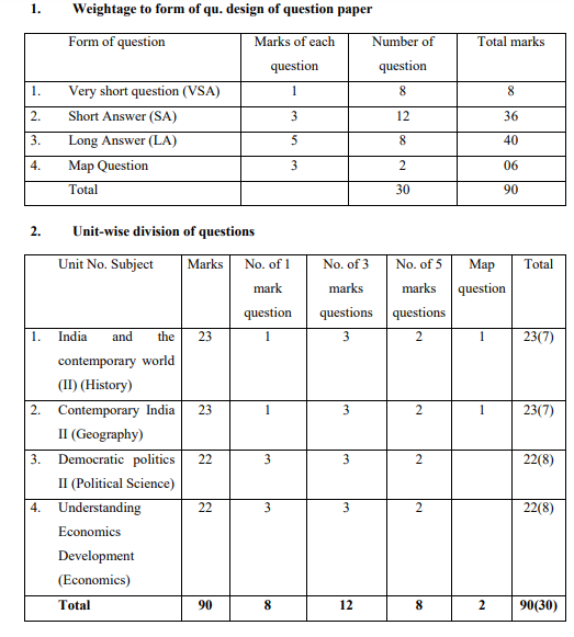 CBSE Class 10 Social Science Blue Print 2017