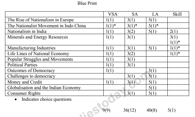 CBSE Class 10 Social Science Sample Paper 2013 SA 2 (5)