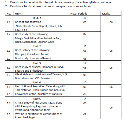 Cbse Class 11 Hindustani Vocal Syllabus 19 Latest Syllabus For Other Subjects Issued By Ncert Cbse