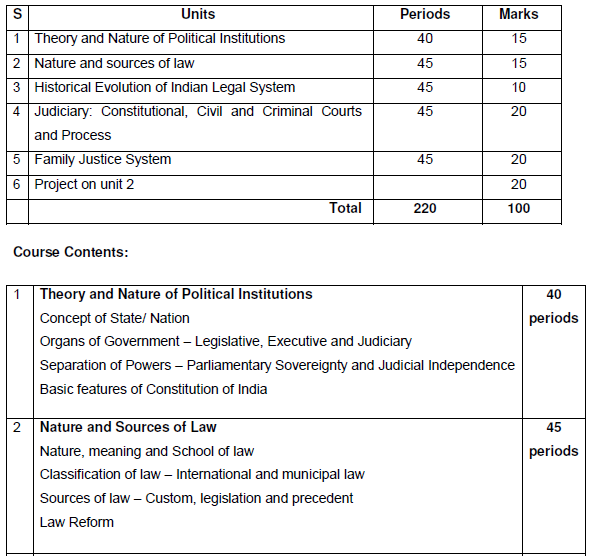 CBSE Class 11 Legal Studies Syllabus 2019 2020