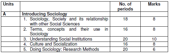 CBSE Class 11 Sociology Syllabus 2019 2020
