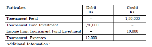 CBSE Class 12 Accountancy Sample Paper SA2 2014 (3)