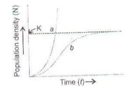 CBSE Class 12 Biology Sample Papers 2014 (4)2