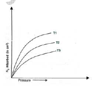 CBSE Class 12 Chemistry Sample Paper 2015