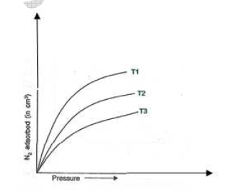 CBSE Class 12 Chemistry Sample Paper 2018 (1)