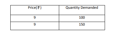 CBSE Class 12 Economics Sample Paper 2014 (4)