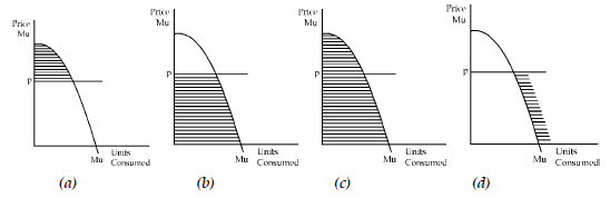 CBSE Class 12 Economics Sample Paper 2015 with answers