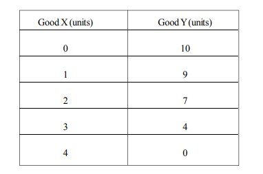 CBSE Class 12 Economics Sample Paper 2018 (1)